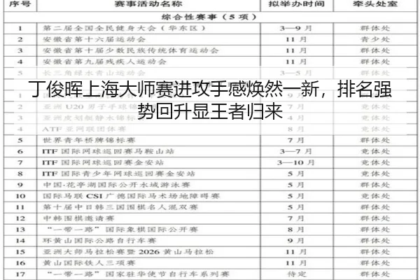 ding-jun-hui-shang-hai-da-shi-sai-jin-gong-shou-gan-huan-ran-yi-xin-pai-ming-qiang-shi-hui-sheng-xian-wang-zhe-gui-lai-2-595.jpg